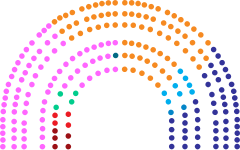 Struktura Zgromadzenie Republiki