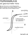 Hysteresekurve von einem EI-Transformator mit geschachteltem Eisenkern mit wenig Luftspalt und mittlerer Remanenz bei kleiner Koerzitivfeldstärke.