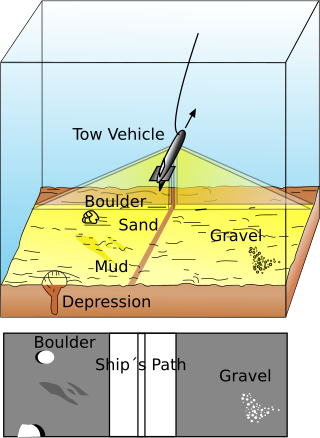 <span class="mw-page-title-main">Side-scan sonar</span> Tool for seafloor mapping