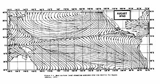 <span class="mw-page-title-main">Monsoon trough</span> Weather phenomenon