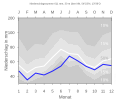 Thumbnail for version as of 22:13, 11 February 2008