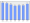 Evolucion de la populacion 1962-2008