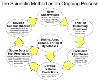 <span class="mw-page-title-main">Continual improvement process</span> Ongoing effort to improve products, services, or processes