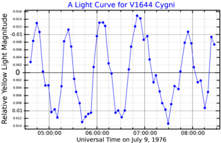 <span class="mw-page-title-main">29 Cygni</span> A-type main sequence star in the constellation Cygnus