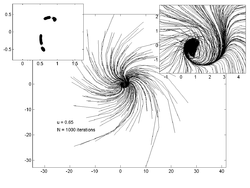 u = 0.65 Ikeda sim u0.65.png