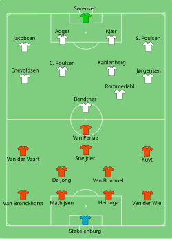 Aufstellung Niederlande gegen Dänemark