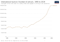 Image 100Number of foreign tourists in Indonesia (from Tourism in Indonesia)