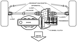 <span class="mw-page-title-main">Drivetrain</span> Group of components that deliver power to the driving wheels