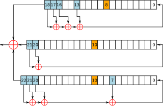 <span class="mw-page-title-main">Stream cipher</span> Type of symmetric key cipher