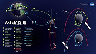 2025 in spaceflight Spaceflight-related events during the year 2025