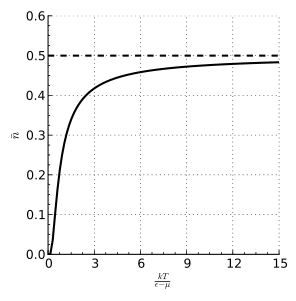 Ջերմաստիճանային կախումը '"`UNIQ--postMath-00000010-QINU`"' դեպքում։