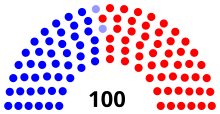 Senate New Senate.svg