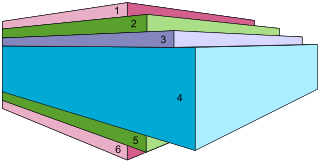 <span class="mw-page-title-main">White-lined chipboard</span>