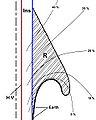 Optimierter Feldstärkeverlauf am Kabelende durch Kabelendhülse (R = Gummi; rot = Innenleiter, schwarze Linie = trompetenartig verlängerte Schirmung)