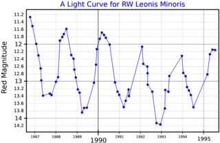 <span class="mw-page-title-main">CIT 6</span> Carbon star in the constellation Leo Minor