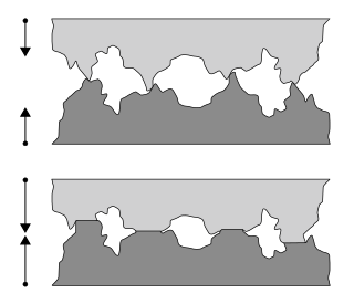 <span class="mw-page-title-main">Asperity (materials science)</span> Unevenness of surface, roughness, and ruggedness