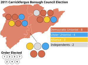 Carrickfergus 2011 election.svg