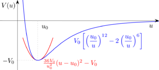 <span class="mw-page-title-main">Anharmonicity</span> Deviation of a physical system from being a harmonic oscillator