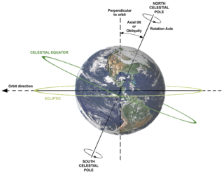 <span class="mw-page-title-main">Celestial equator</span> Projection of Earths equator out into space