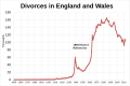 Divorces in England and Wales from 1858 to 2020