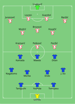 Aufstellung Japan gegen Kroatien