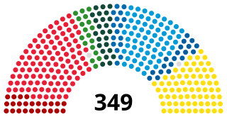 <span class="mw-page-title-main">Riksdag</span> Supreme legislative body of Sweden