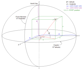 <span class="mw-page-title-main">Earth-centered, Earth-fixed coordinate system</span> 3-D coordinate system centered on the Earth