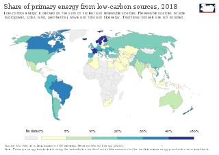 <span class="mw-page-title-main">Low-carbon power</span> Power produced with lower carbon dioxide emissions