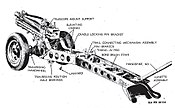 TM-9-1320-75mm-howitzer-M1A1-carriage-M8-2.jpg