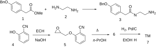 Epanolol synthesis.svg