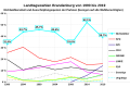 Vorschaubild der Version vom 16:13, 6. Sep. 2019