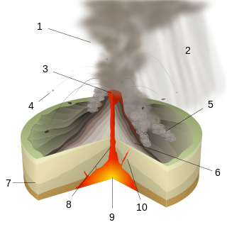 <span class="mw-page-title-main">Peléan eruption</span> Pyroclastic volcanic eruption due to a viscous siliceous magma