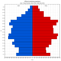 Věková struktura obyvatel v roce 2011