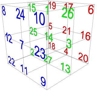 <span class="mw-page-title-main">Magic cube</span>