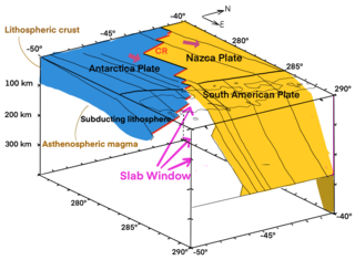 <span class="mw-page-title-main">Slab window</span> Type of gap in a subducted oceanic plate