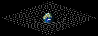 Time dilation Measured time difference as explained by relativity theory