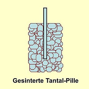 Die Tantal-Anode eines Tantal-Elektrolyt­kondensators besteht aus gesintertem Tantalpulver