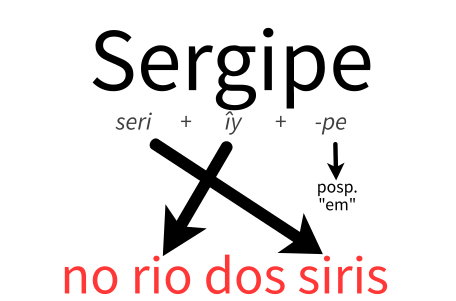 Sergipe: seri + îy (leia-se: gi) + -pe. No Nordeste, há um caso de variação linguística. Enquanto no resto da costa brasileira a palavra para rio era 'y, no Nordeste era îy.