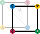 The square is rotated by 180° clockwise; the corners are enumerated accordingly.