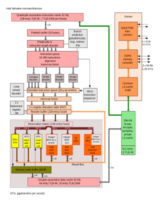 <span class="mw-page-title-main">Address generation unit</span>