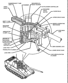 M8 AGS autoloader diagram AGS Autoloader.png