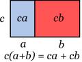 Factorización: factor común