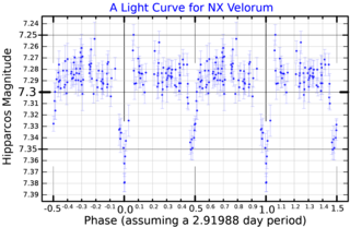 <span class="mw-page-title-main">HD 73882</span> Eclipsing binary system in constellation Vela