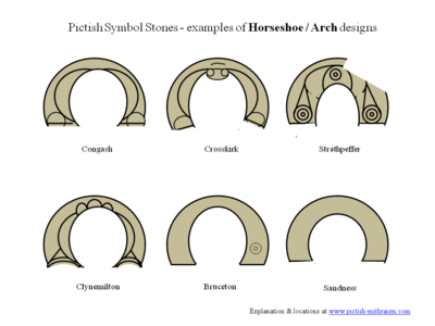 Diseño de herradura/arco