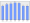 Evolucion de la populacion 1962-2008