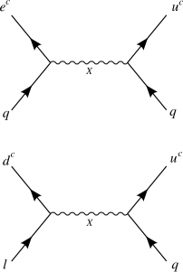 Dimension-6 proton decay mediated by the X boson (3,2) −5⁄6 in SU(5) GUT