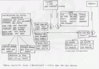 Josef Churavý na "gestapáckém pavouku" znázorňujícím Schema činnosti a vedení některých odbojových skupin v protektorátu v letech 1939 až 1941