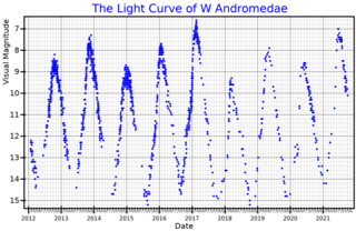 <span class="mw-page-title-main">W Andromedae</span> Variable star in the constellation Andromeda