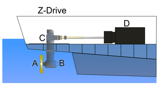 <span class="mw-page-title-main">Z-drive</span> Steerable marine drive system