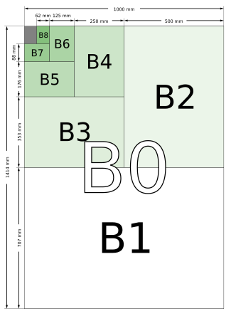 Image formats B.